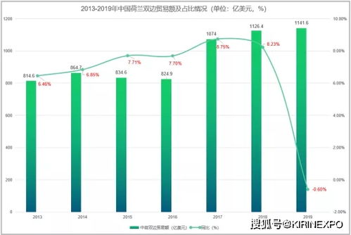 荷蘭與中國雙邊貿易深度解析 機遇、結構與未來展望