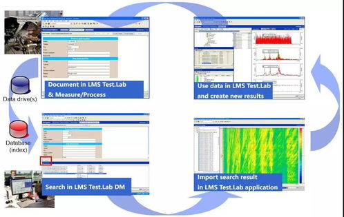 酒店管理中的產品生命周期 那些容易被忽視的關鍵環節